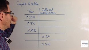Chapitre 1 - Capacité 5 - Calculer un coefficient multiplicateur (taux d'évolution)