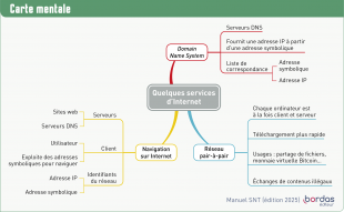 Chapitre 2 - Révisez avec une carte mentale