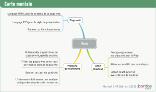 Chapitre 4 - Révisez avec une carte mentale