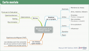 Chapitre 6 - Révisez avec une carte mentale