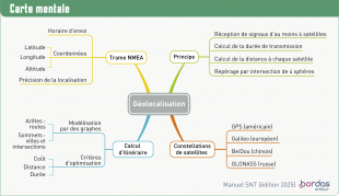 Chapitre 9 - Révisez avec une carte mentale