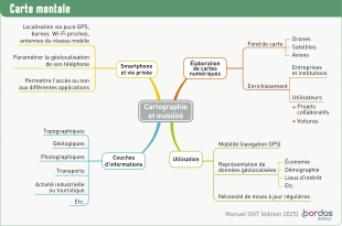 Chapitre 10 - Révisez avec une carte mentale
