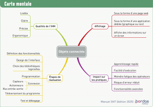 Chapitre 12 - Révisez avec une carte mentale