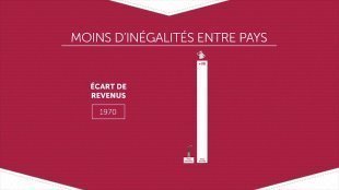 Vidéo - Chapitre 2 - L'ouverture internationale ne bénéficie pas à tous de la même manière, p. 58